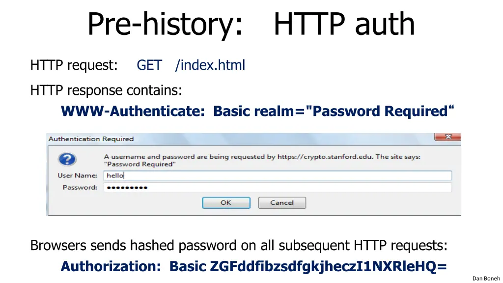 pre history http auth