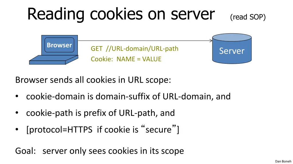 reading cookies on server read sop