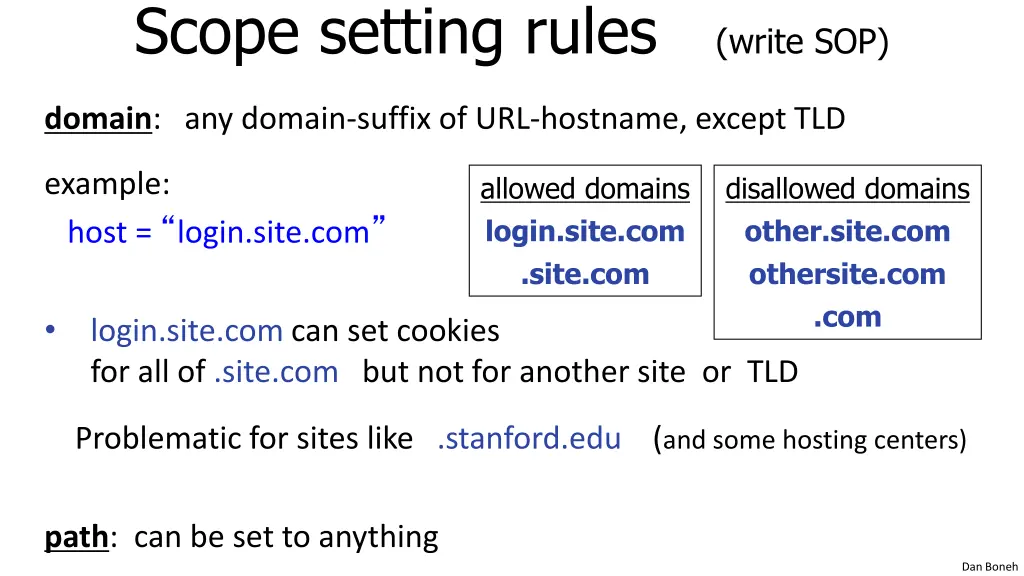 scope setting rules write sop