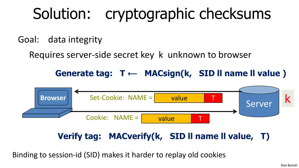 solution cryptographic checksums