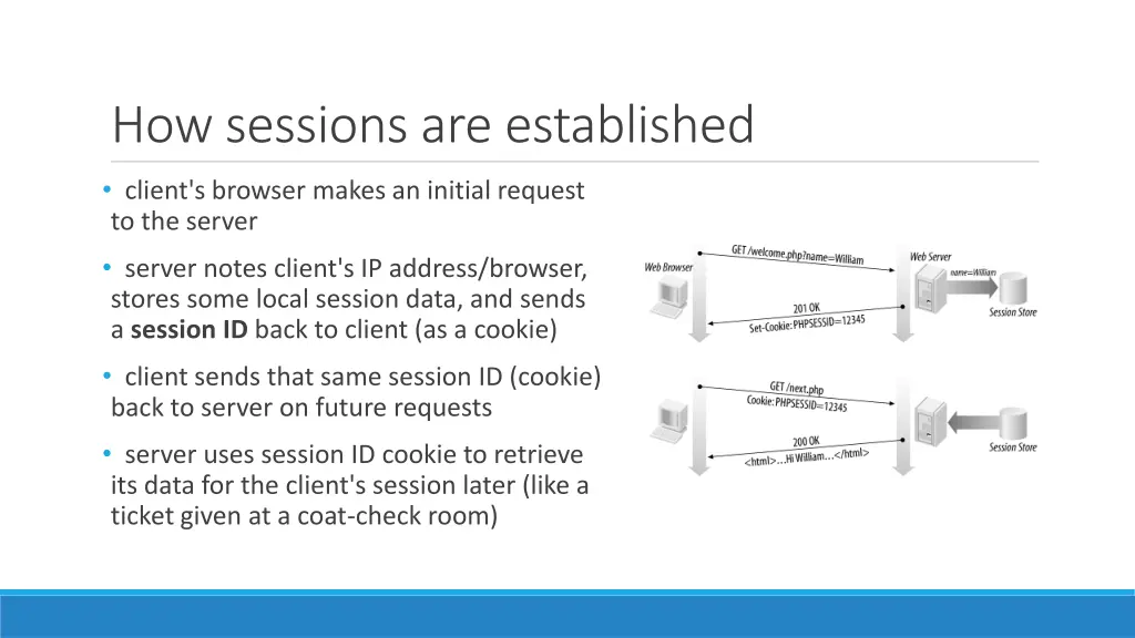 how sessions are established