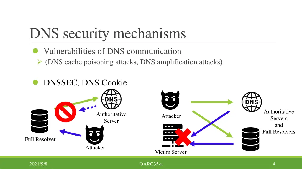 dns security mechanisms 1