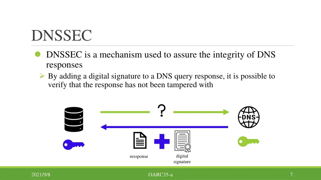 dnssec