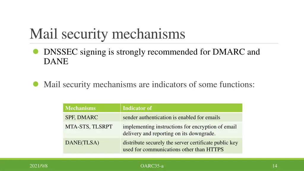 mail security mechanisms 1