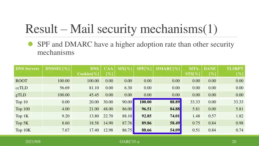 result mail security mechanisms 1