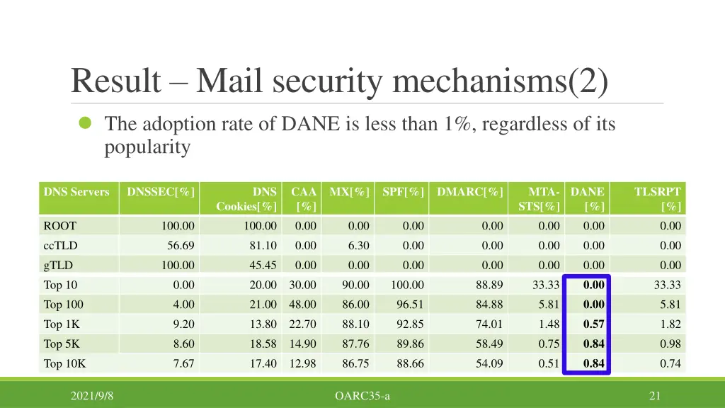 result mail security mechanisms 2