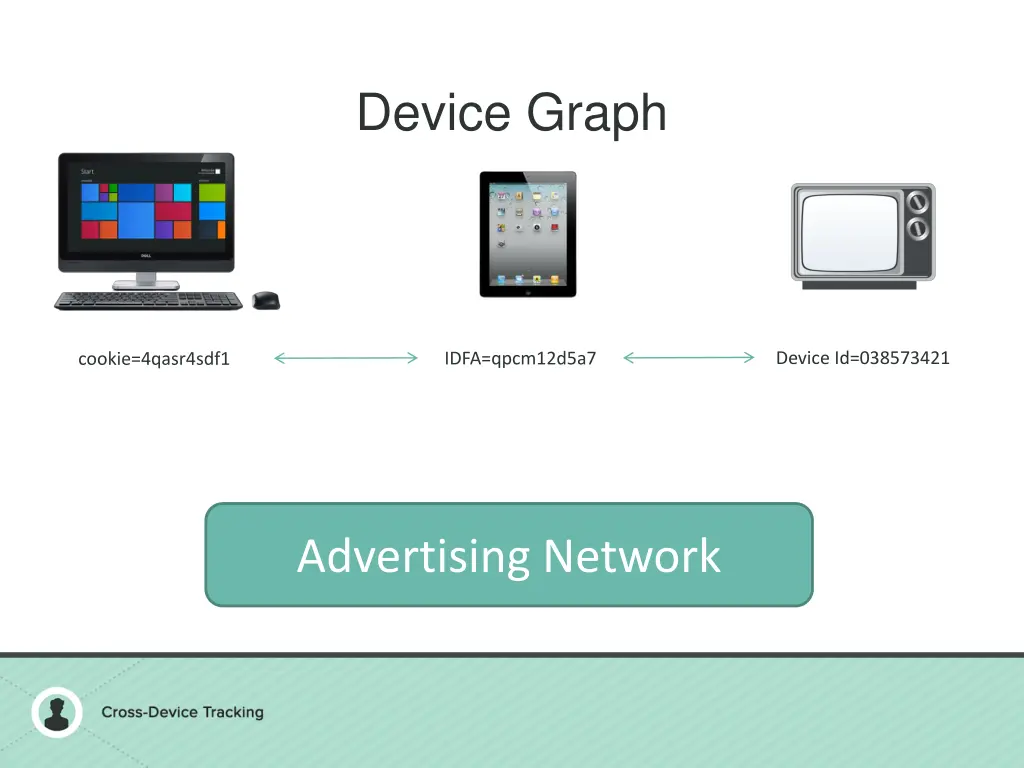 device graph 1