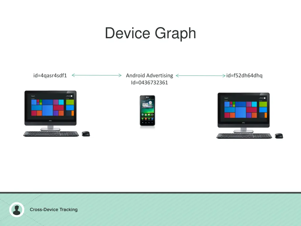 device graph