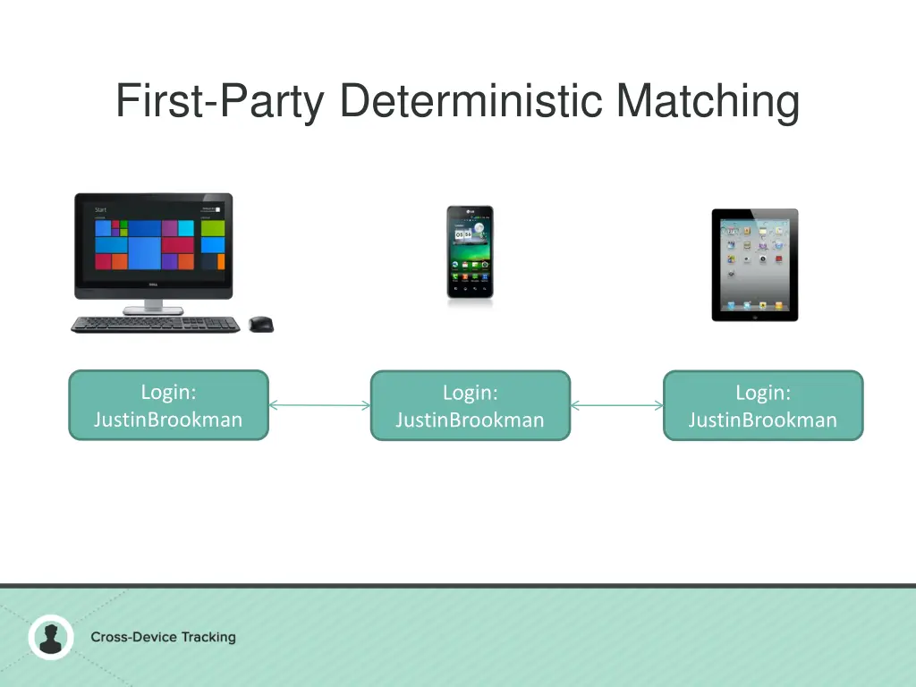 first party deterministic matching 1