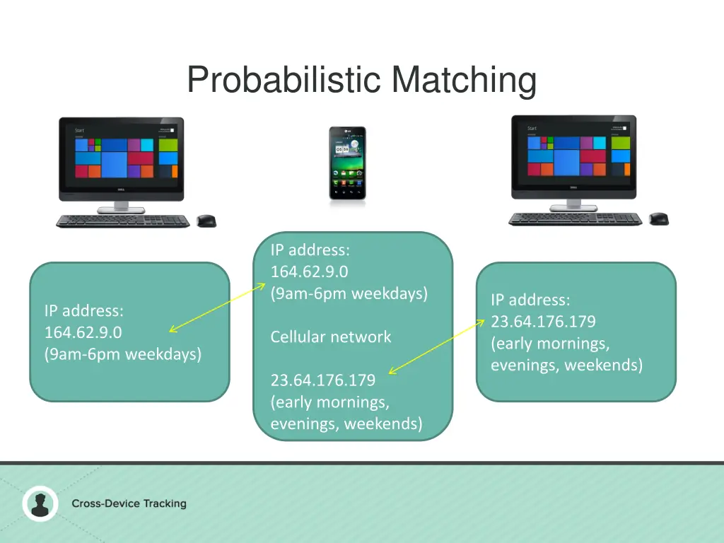 probabilistic matching 1