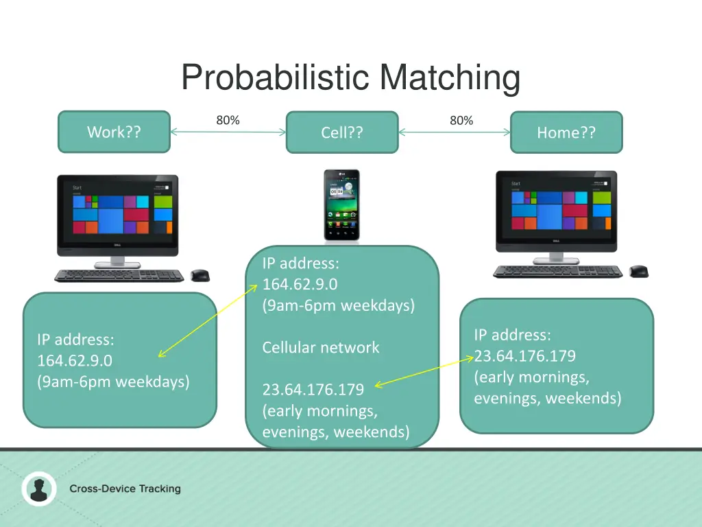 probabilistic matching 2