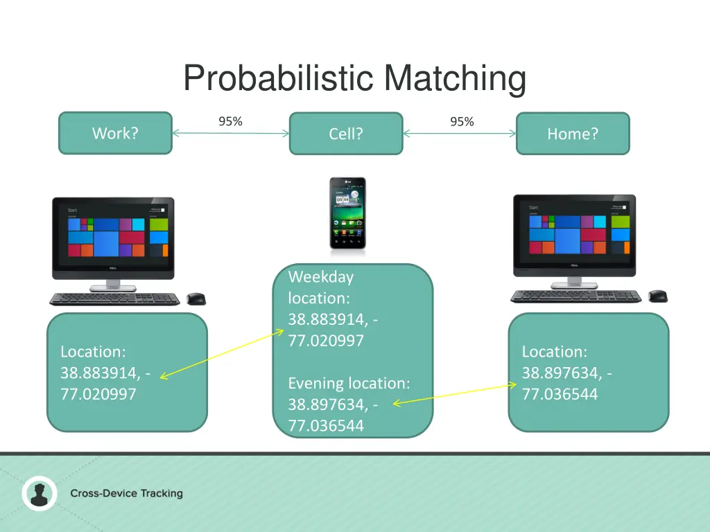 probabilistic matching 3