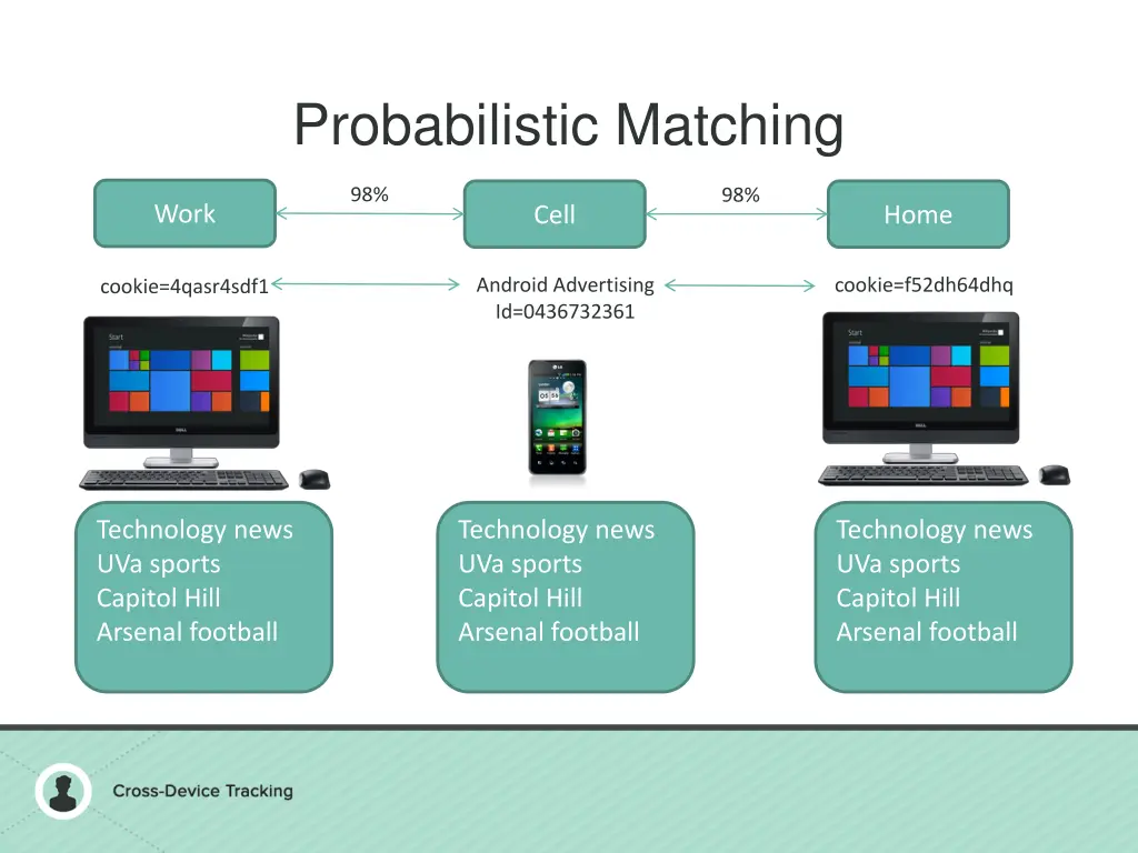 probabilistic matching 4