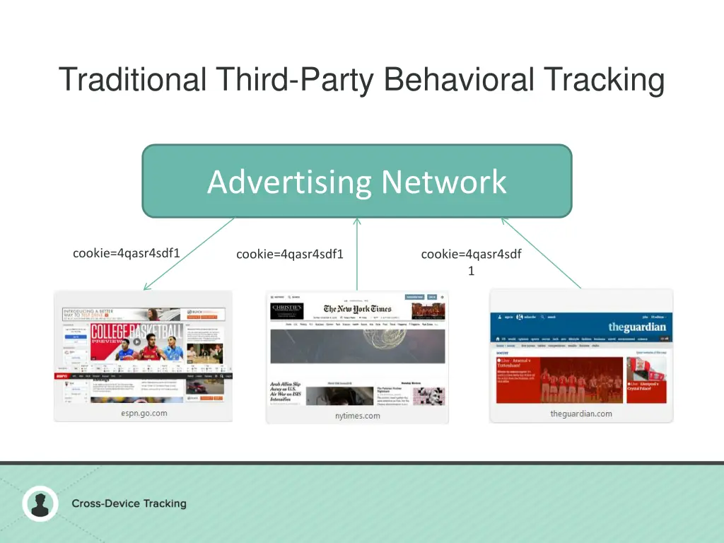 traditional third party behavioral tracking