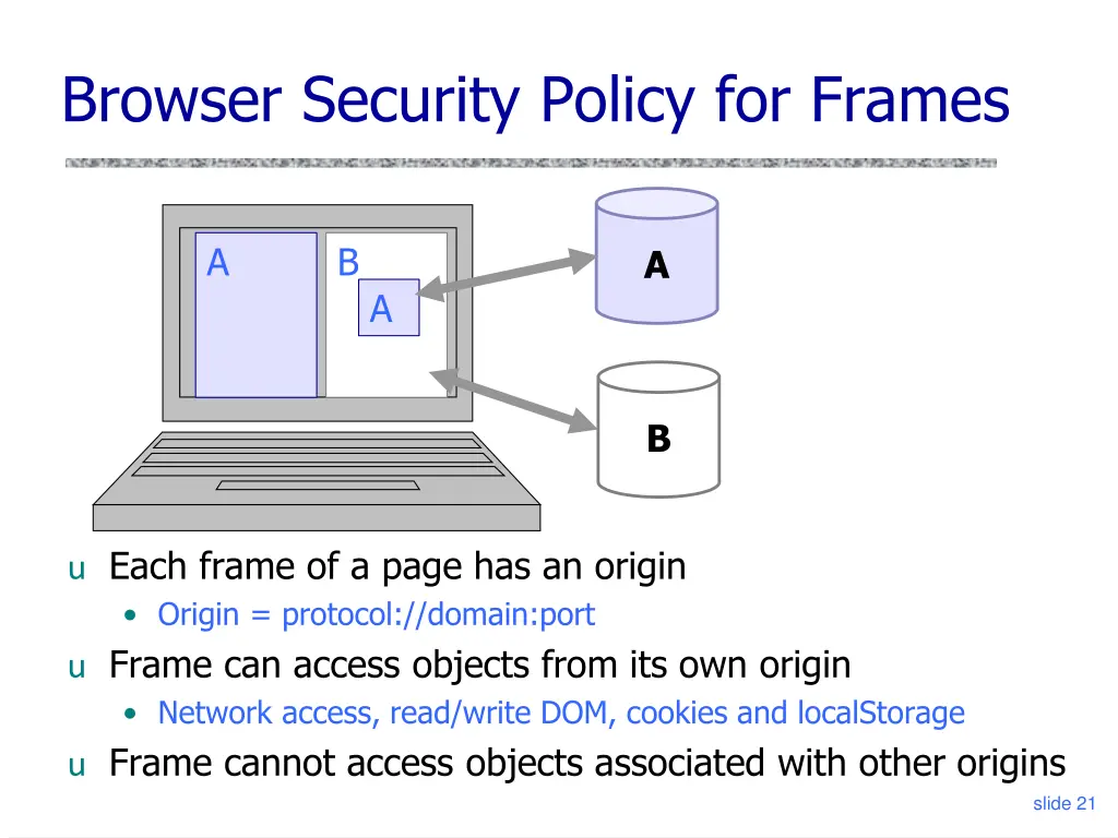 browser security policy for frames