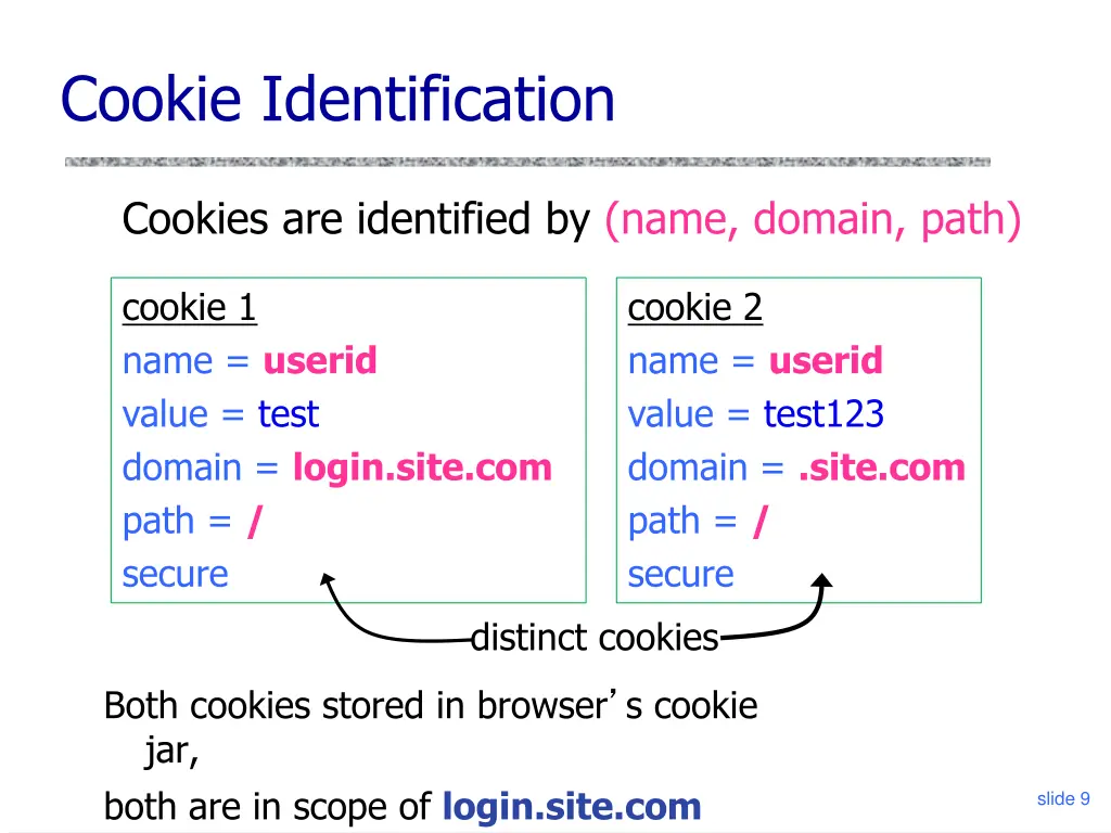 cookie identification