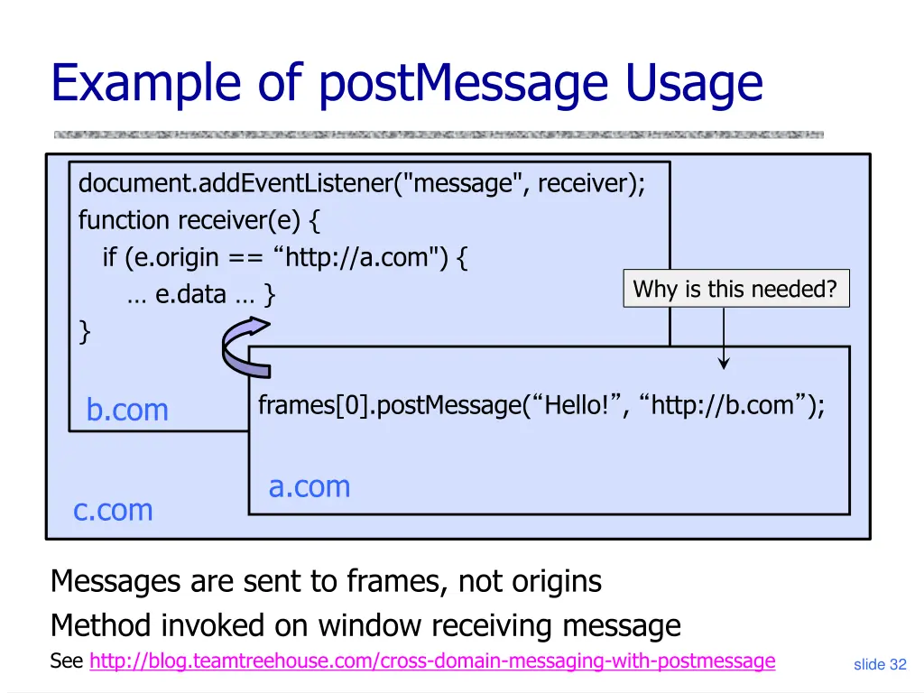 example of postmessage usage