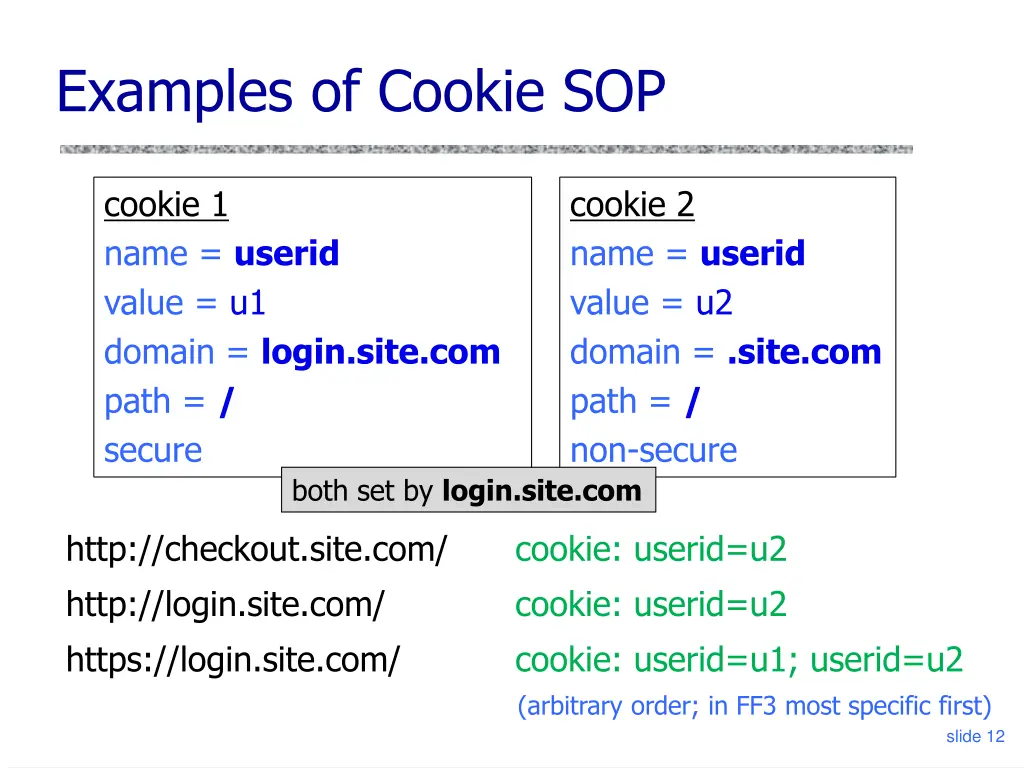 examples of cookie sop