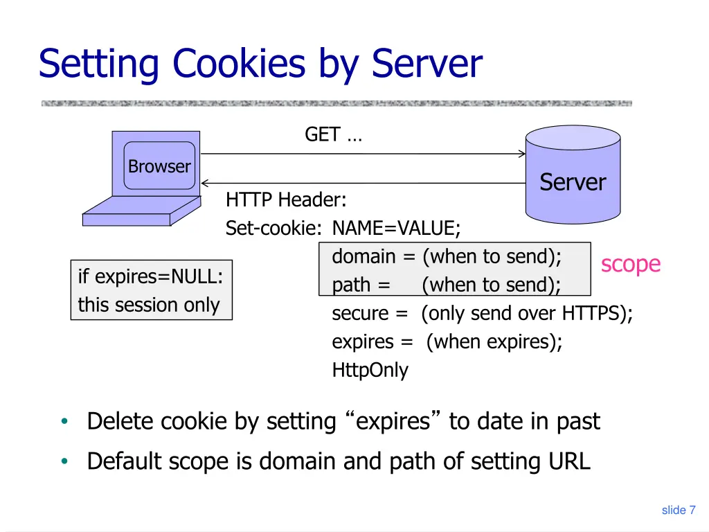 setting cookies by server