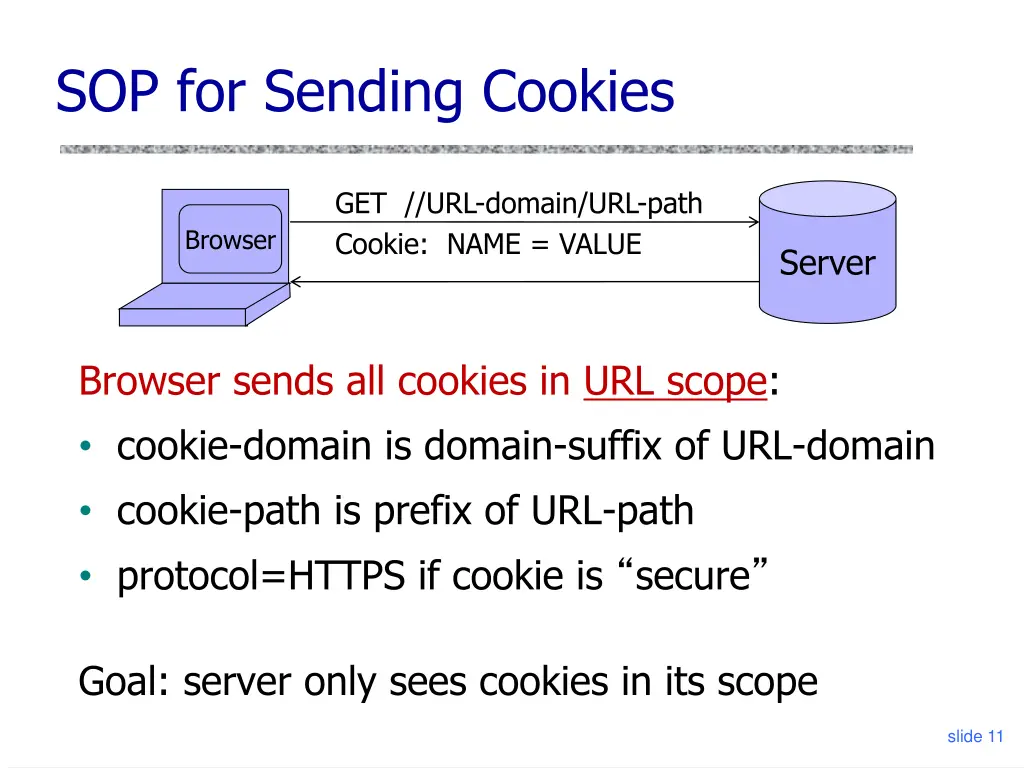 sop for sending cookies