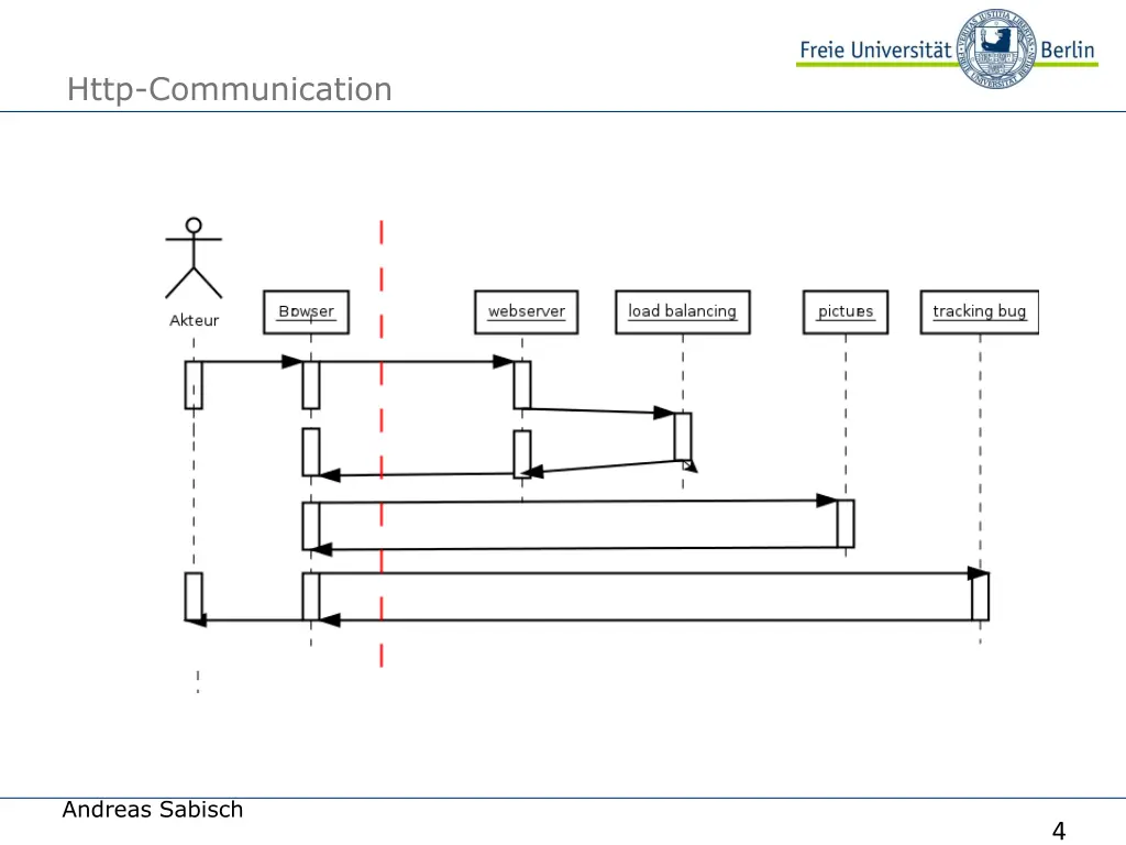 http communication