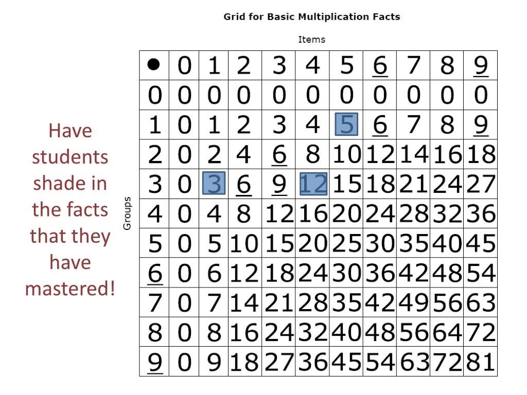 have students shade in the facts that they have