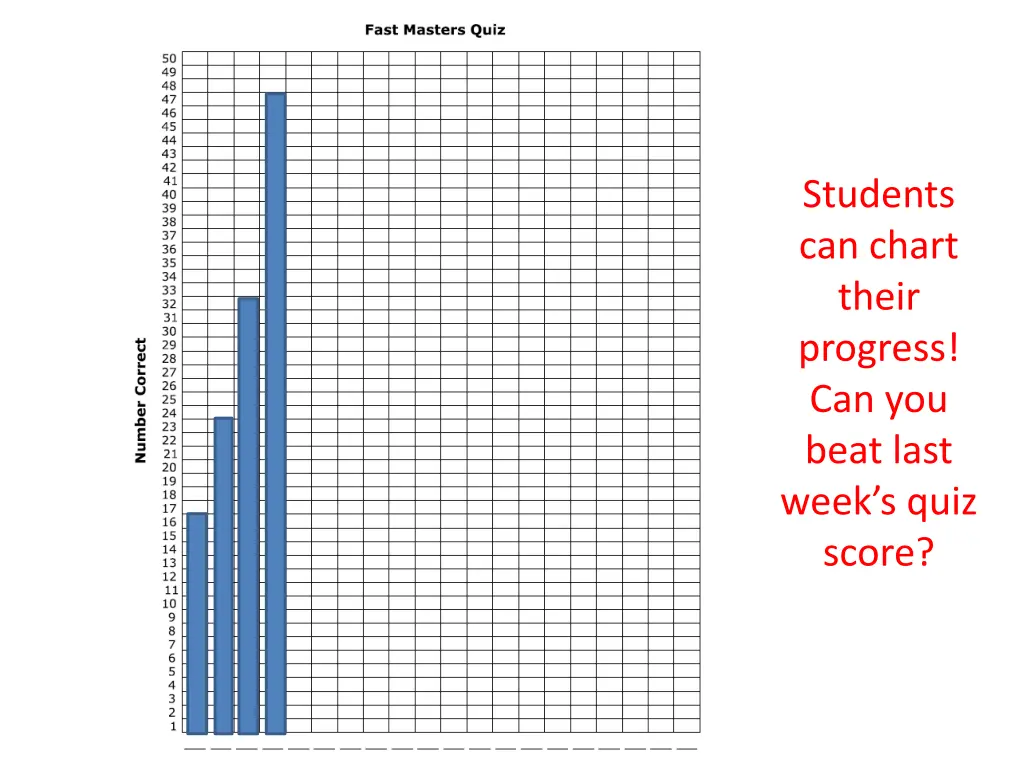 students can chart their progress can you beat