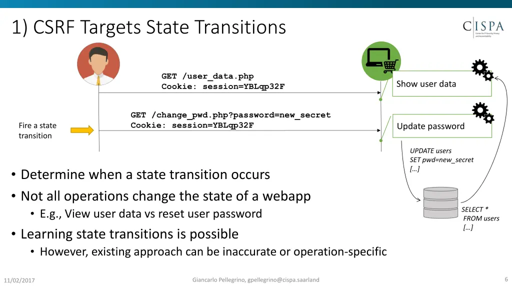 1 csrf targets state transitions