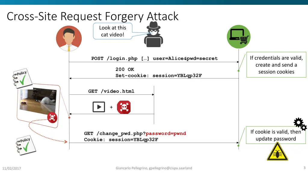 cross site request forgery attack