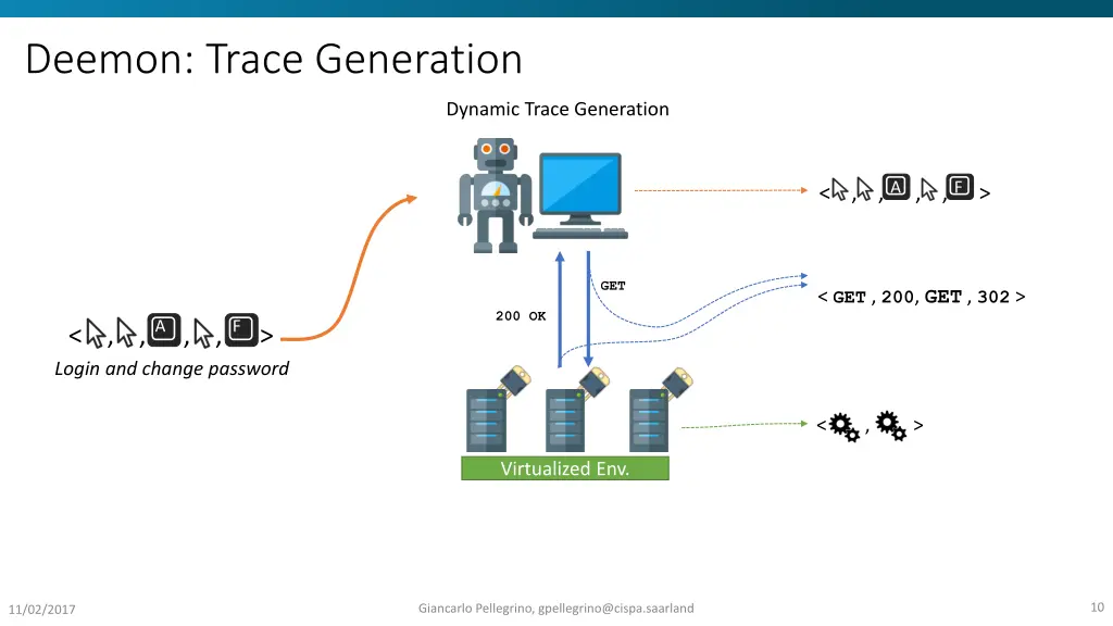 deemon trace generation