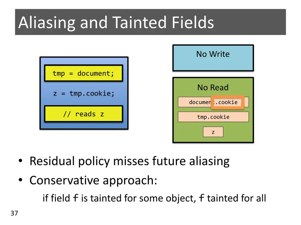 aliasing and tainted fields