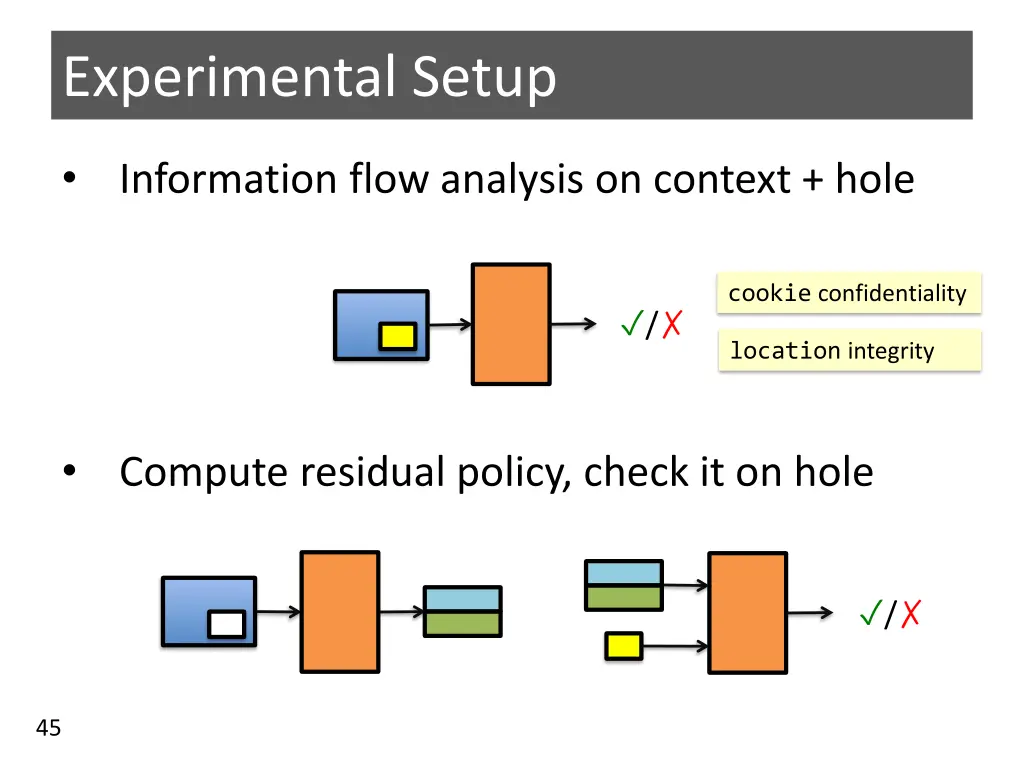 experimental setup 1