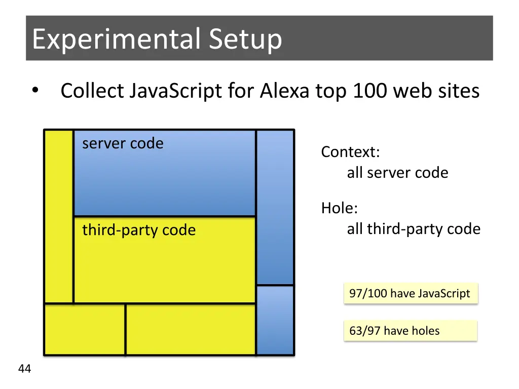 experimental setup