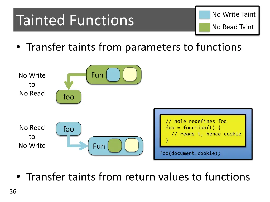 no write taint