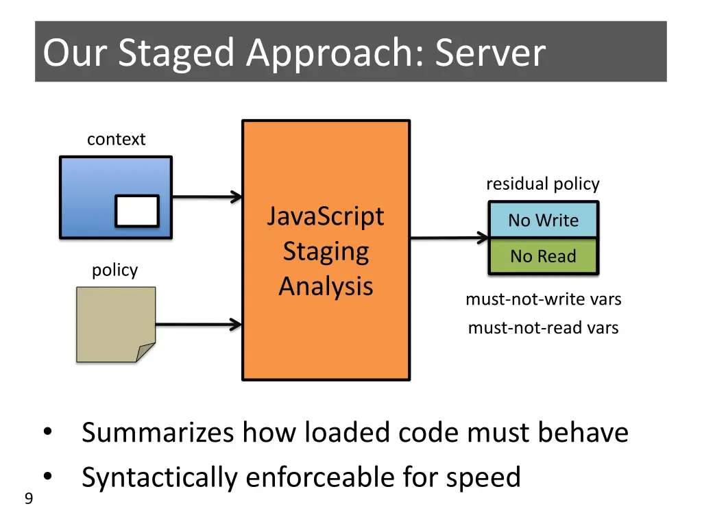 our staged approach server 1