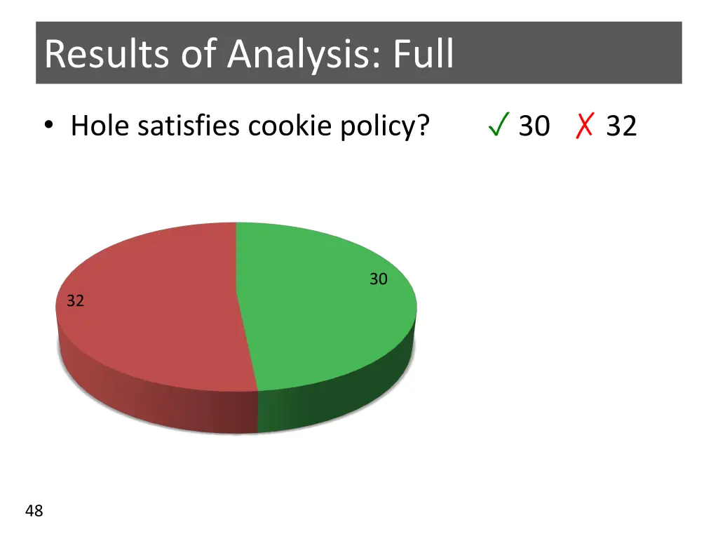 results of analysis full