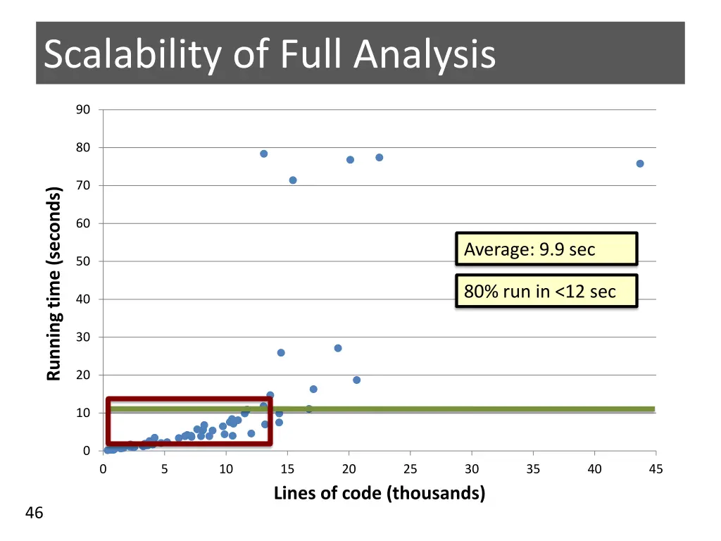 scalability of full analysis