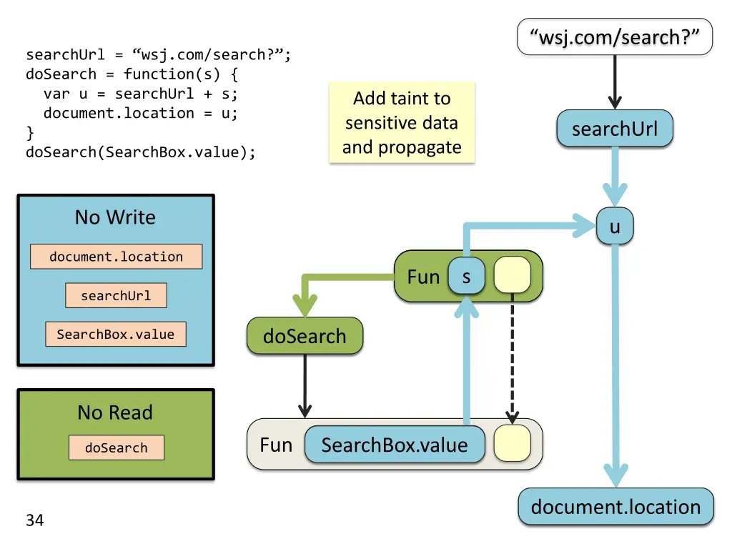 wsj com search 14