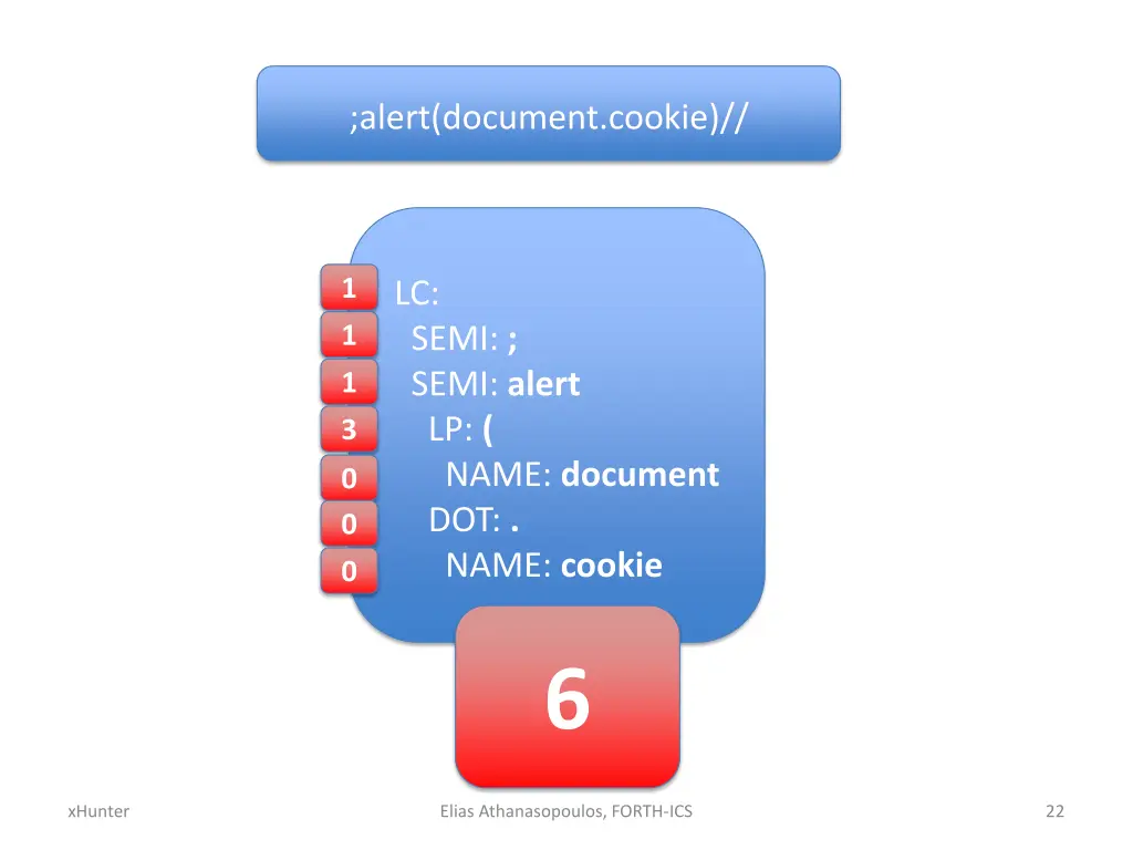 alert document cookie 1