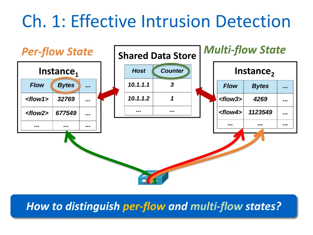 ch 1 effective intrusion detection 1