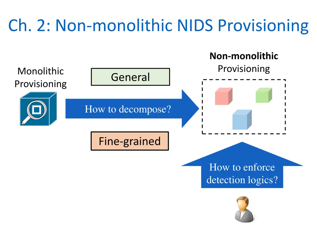 ch 2 non monolithic nids provisioning 2