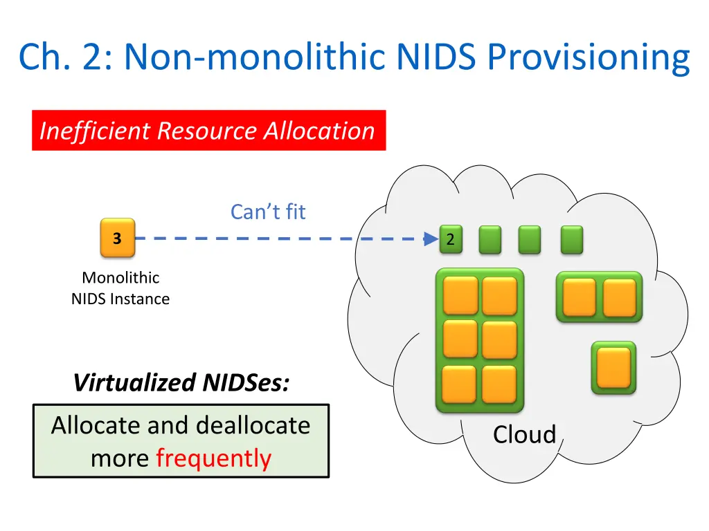 ch 2 non monolithic nids provisioning