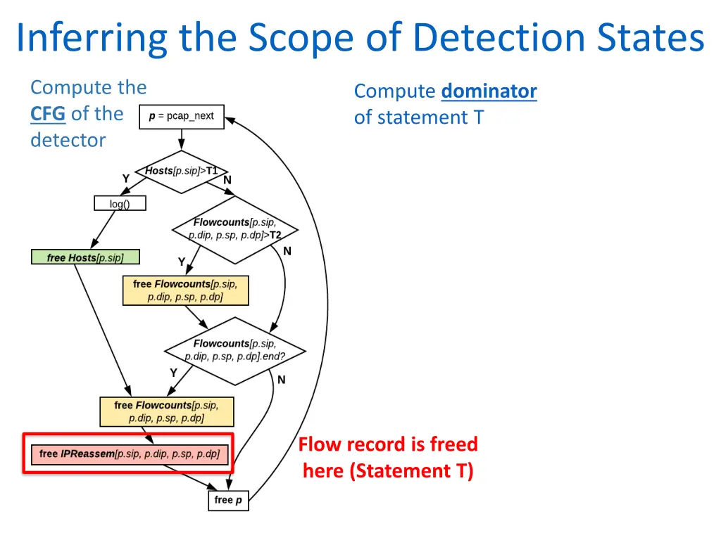 inferring the scope of detection states 1