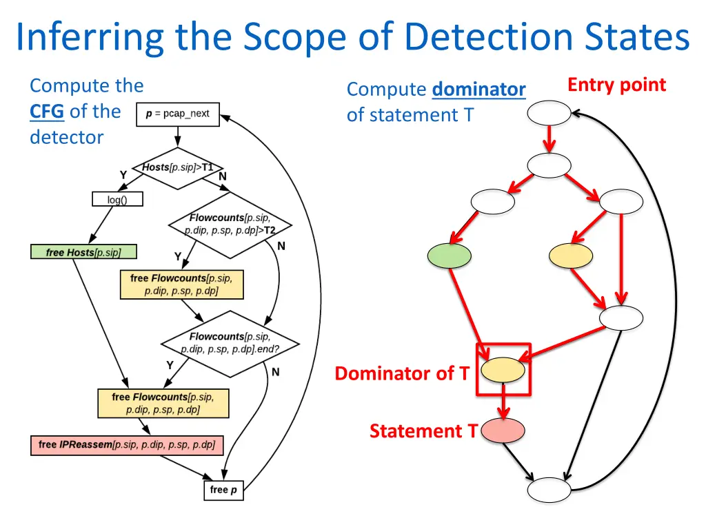 inferring the scope of detection states 2