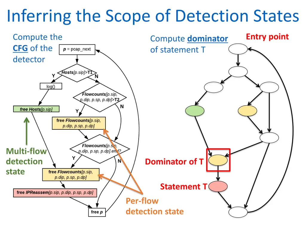 inferring the scope of detection states 3