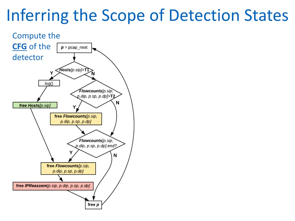 inferring the scope of detection states