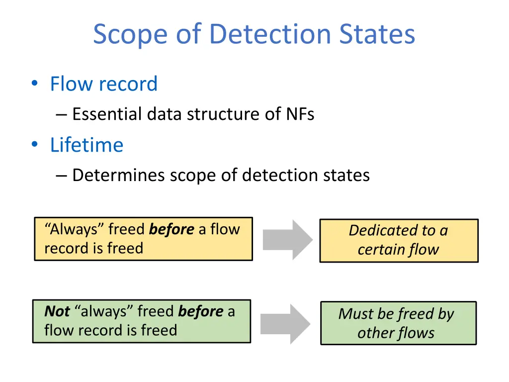 scope of detection states