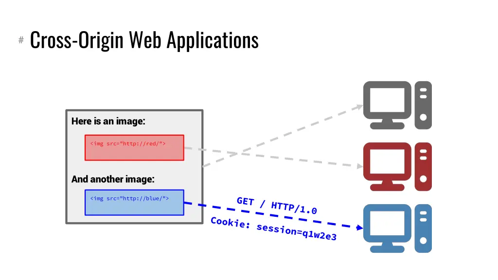 cross origin web applications 4