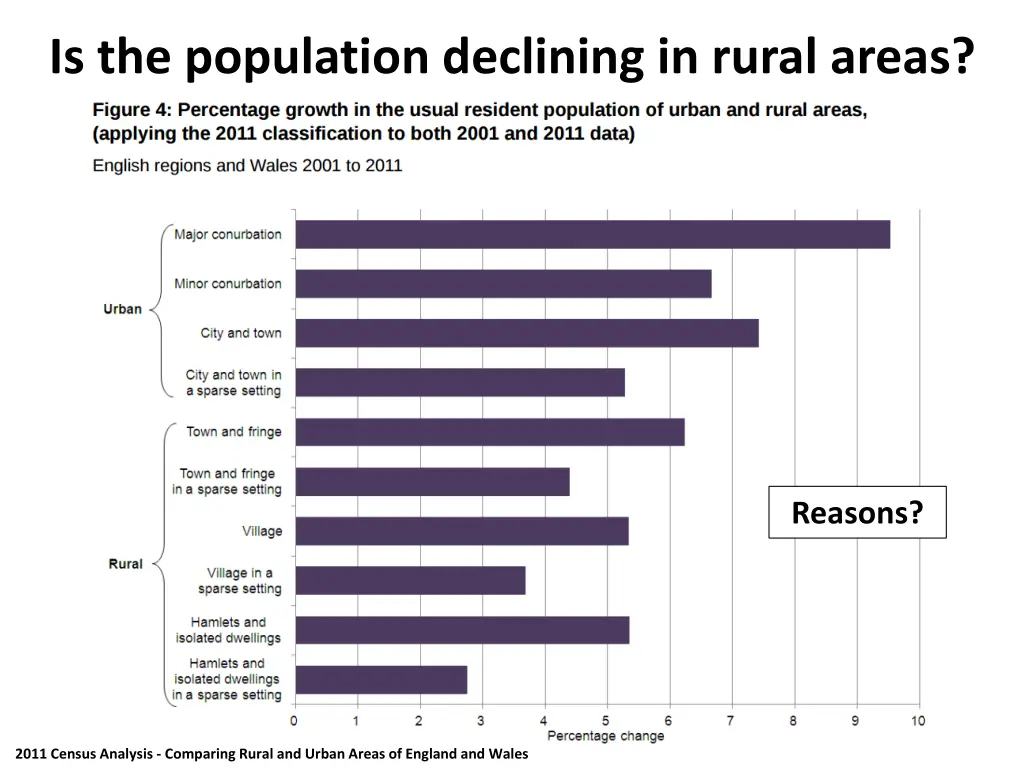 is the population declining in rural areas