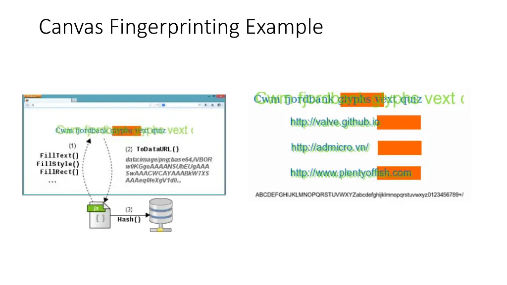 canvas fingerprinting example